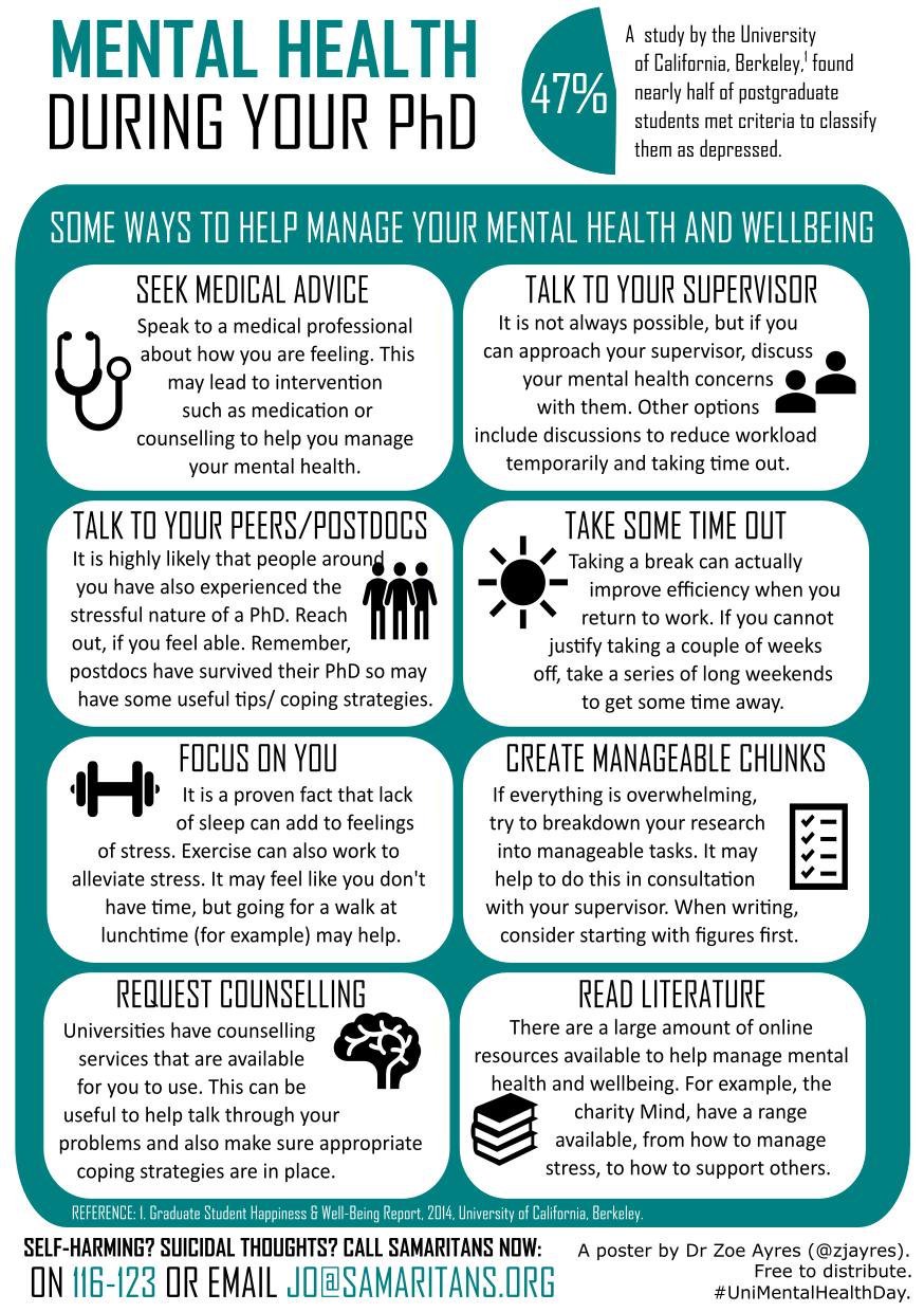 Poster of PhD Mental Health advice.